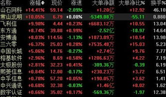 網絡安全概念板塊走強，常山北明漲停引領網絡與信息安全軟件開發熱潮