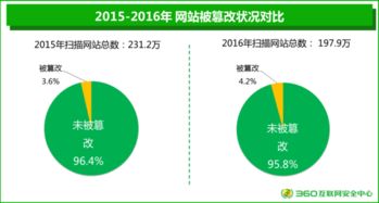 網絡安全大數據視角下SSL證書的緊迫性及其在信息安全軟件開發(fā)中的重要性