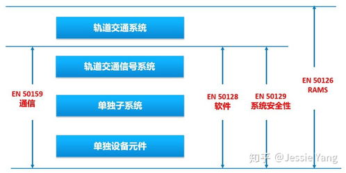 網絡與信息安全軟件開發(fā) 跨行業(yè)軟件安全標準深度剖析與對比